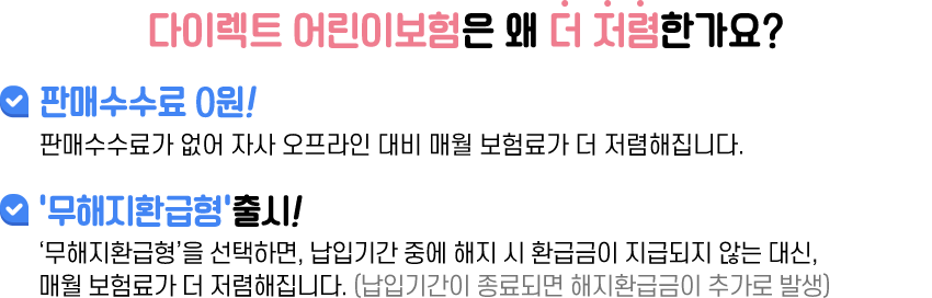 V 다이렉트 어린이보험은 왜 더 저렴한가요? ① '해지환급금 미지급형' 출시! '해지환급금 미지급형'을 선택하면, 납입기간 중에 해지 시 환급금이 지급되지 않는 대신, 매월 보험료가 더 저렴합니다.(납입기간이 종료되면 해지환급금이 추가로 발생) ② 판매수수료 0원! 원하는 대로 직접 가입하는 다이렉트 어린이보험은 판매수수료가 없어 자사 오프라인 대비 매월 보험료가 더 저렴합니다.